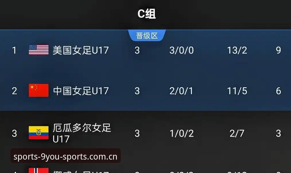 U17世界杯抽签揭晓，中国足球3大看点全解析